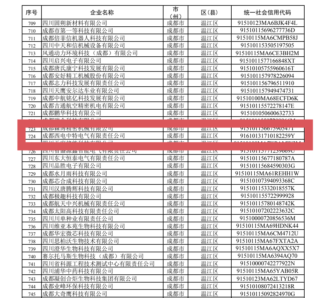 8590海洋之神下载获评四川省专精特新企业